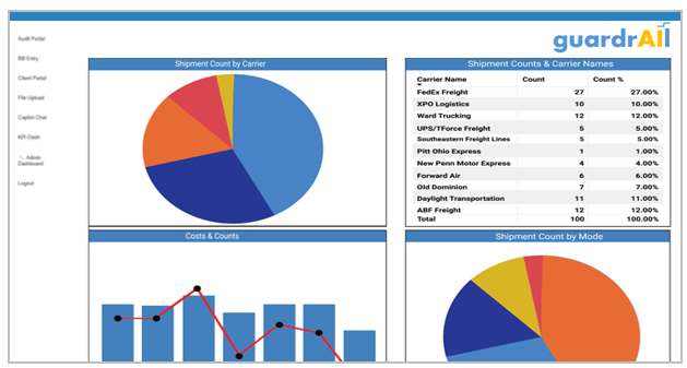 Business Intelligence